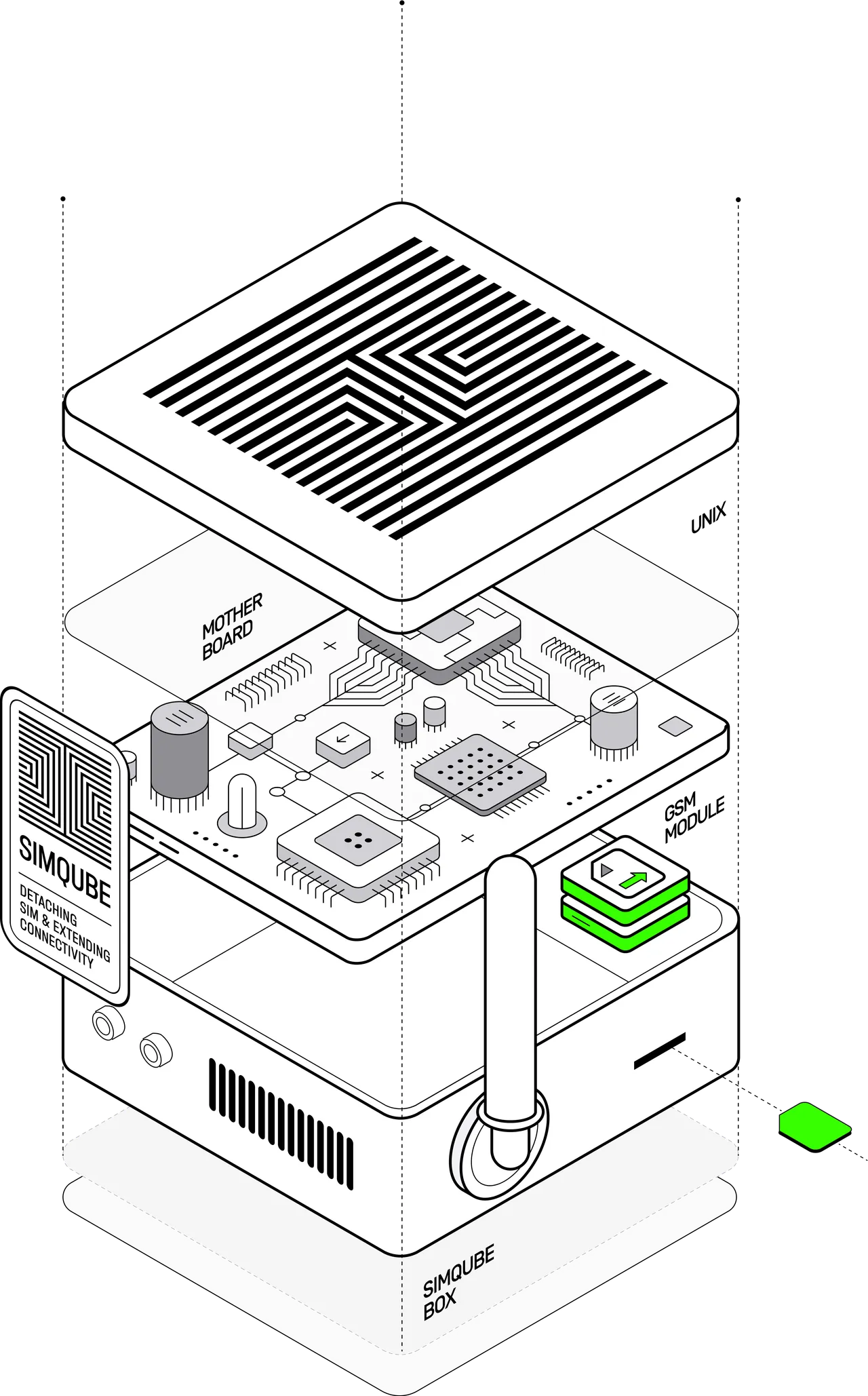 SimQube device